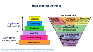 High order of thinking)
Source: https://www.thoughtco.com/blooms-taxonomy-the-incredible-teaching-tool-2081869
https://study.com/academy/lesson/problem-based-learning-examples-theory-definition.html
 