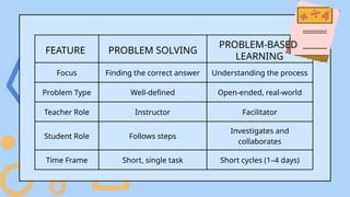 problem-based learning in mathematics MATH116.pptx