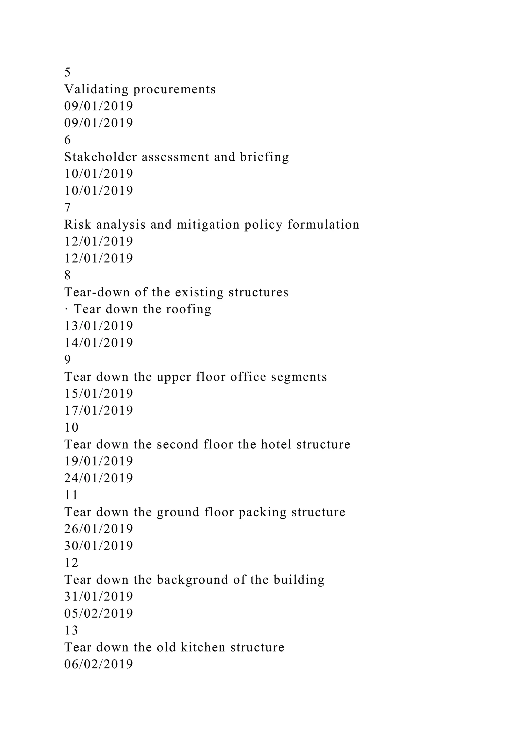 5
Validating procurements
09/01/2019
09/01/2019
6
Stakeholder assessment and briefing
10/01/2019
10/01/2019
7
Risk analysis and mitigation policy formulation
12/01/2019
12/01/2019
8
Tear-down of the existing structures
· Tear down the roofing
13/01/2019
14/01/2019
9
Tear down the upper floor office segments
15/01/2019
17/01/2019
10
Tear down the second floor the hotel structure
19/01/2019
24/01/2019
11
Tear down the ground floor packing structure
26/01/2019
30/01/2019
12
Tear down the background of the building
31/01/2019
05/02/2019
13
Tear down the old kitchen structure
06/02/2019
 
