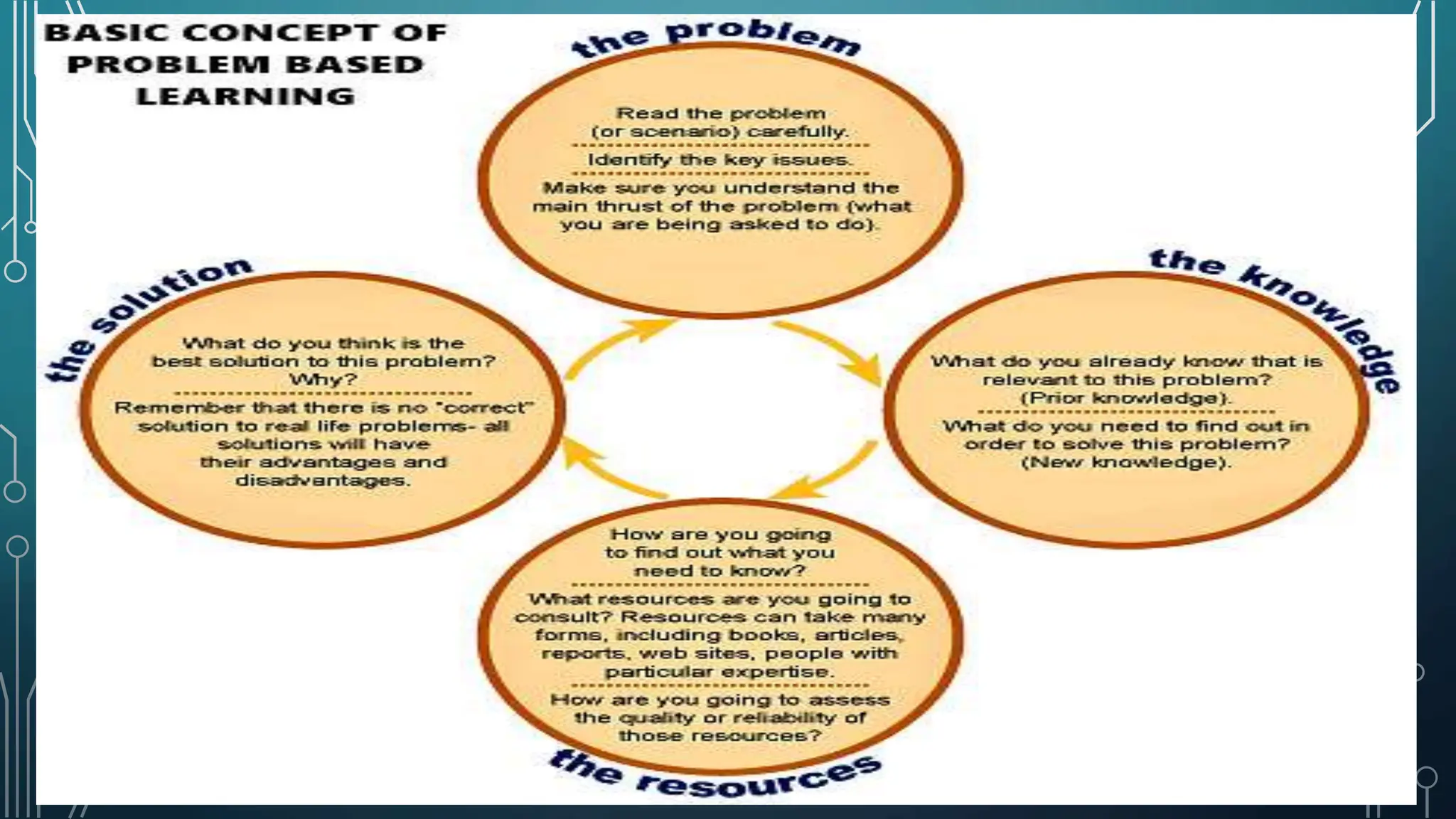 problem-Based learning approach in sciencepptx | PPT