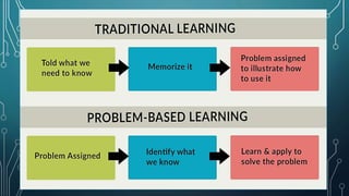 problem-Based learning approach in sciencepptx | PPT