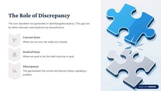 Explaining Discrepancies Problem-Recognition-and-Its-Types.pdf_20251122_105304_0000.pdf