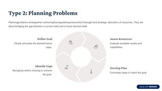 Potential Problem Planning Problem-Recognition-and-Its-Types.pdf_20251122_105304_0000.pdf