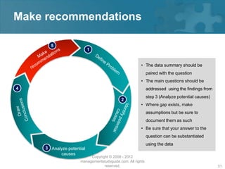 Make recommendations

      5
                          1


                                                      • The data summary should be
                                                           paired with the question
                                                      • The main questions should be
4                                                          addressed using the findings from
                                                           step 3 (Analyze potential causes)
                                          2
                                                      • Where gap exists, make
                                                           assumptions but be sure to
                                                           document them as such
                                                      • Be sure that your answer to the
                                                           question can be substantiated
                                                           using the data
    3 Analyze potential
          causes
                         Copyright © 2008 - 2012
                    managementstudyguide.com. All rights
                                reserved.                                                      31
 