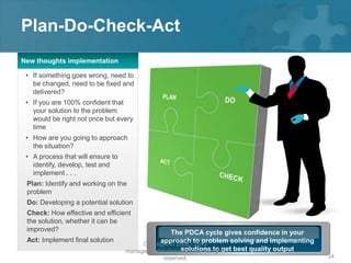 Plan-Do-Check-Act
New thoughts implementation

 • If something goes wrong, need to
   be changed, need to be fixed and
   delivered?
 • If you are 100% confident that
   your solution to the problem
   would be right not once but every
   time
 • How are you going to approach
   the situation?
 • A process that will ensure to
   identify, develop, test and
   implement . . .
 Plan: Identify and working on the
 problem
 Do: Developing a potential solution
 Check: How effective and efficient
 the solution, whether it can be
 improved?                                        The PDCA cycle gives confidence in your
 Act: Implement final solution                approach to problem solving and implementing
                                        Copyright © 2008 - 2012
                                   managementstudyguide.com. All rights best quality output
                                                     solutions to get
                                              reserved.                                       34
 
