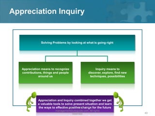 Appreciation Inquiry


                Solving Problems by looking at what is going right




   Appreciation means to recognize                      Inquiry means to
   contributions, things and people                discover, explore, find new
              around us                             techniques, possibilities




             Appreciation and Inquiry combined together we get
             a valuable tools to solve present situation and learn
             the ways to effective positive change for the future
                                Copyright © 2008 - 2012
                         managementstudyguide.com. All rights
                                    reserved.                                    40
 