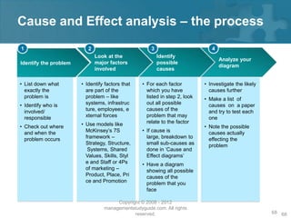 Cause and Effect analysis – the process
1                         2                          3                         4
                              Look at the                Identify
                                                                                   Analyze your
Identify the problem          major factors              possible
                                                                                   diagram
                              involved                   causes

• List down what       • Identify factors that   • For each factor          • Investigate the likely
  exactly the            are part of the           which you have             causes further
  problem is             problem – like            listed in step 2, look   • Make a list of
• Identify who is        systems, infrastruc       out all possible           causes on a paper
  involved/              ture, employees, e        causes of the              and try to test each
  responsible            xternal forces            problem that may           one
                       • Use models like           relate to the factor
• Check out where                                                           • Note the possible
  and when the           McKinsey’s 7S           • If cause is                causes actually
  problem occurs         framework –               large, breakdown to        effecting the
                         Strategy, Structure,      small sub-causes as        problem
                          Systems, Shared          done in ‘Cause and
                         Values, Skills, Styl      Effect diagrams’
                         e and Staff or 4Ps      • Have a diagram
                         of marketing –            showing all possible
                         Product, Place, Pri       causes of the
                         ce and Promotion          problem that you
                                                   face

                                      Copyright © 2008 - 2012
                                 managementstudyguide.com. All rights
                                             reserved.                                                 68 68
 