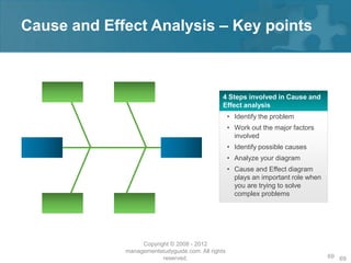 Cause and Effect Analysis – Key points



                                                4 Steps involved in Cause and
                                                Effect analysis
                                                    • Identify the problem
                                                    • Work out the major factors
                                                      involved
                                                    • Identify possible causes
                                                    • Analyze your diagram
                                                    • Cause and Effect diagram
                                                      plays an important role when
                                                      you are trying to solve
                                                      complex problems




                  Copyright © 2008 - 2012
             managementstudyguide.com. All rights
                         reserved.                                                   69 69
 