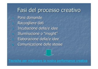1.1. Porsi domandePorsi domande
2.2. Raccogliere datiRaccogliere dati
3.3. Incubazione della/e ideeIncubazione della/e idee
4.4. Illuminazione oIlluminazione o ““insightinsight””
5.5. Elaborazione della/e ideeElaborazione della/e idee
6.6. Comunicazione delle stesseComunicazione delle stesse
Fasi del processo creativoFasi del processo creativo
Tecniche per migliorare la nostra performance creativa
 