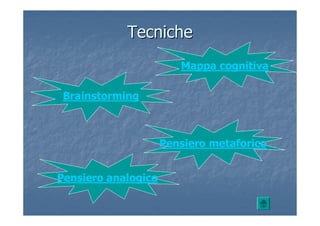TecnicheTecniche
Brainstorming
Pensiero metaforico
Pensiero analogico
Mappa cognitiva
 