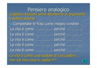 Pensiero analogicoPensiero analogico
Completate le frasi come meglio credeteCompletate le frasi come meglio credete ……
La vitaLa vita èè comecome ……………………………… perchperchèè …………………………..
La vitaLa vita èè comecome ……………………………… perchperchèè …………………………..
La vitaLa vita èè comecome ……………………………… perchperchèè …………………………..
La vitaLa vita èè comecome ……………………………… perchperchèè …………………………..
La vitaLa vita èè comecome ……………………………… perchperchèè …………………………..
Cogliere relazioni simili allCogliere relazioni simili all’’interno di argomentiinterno di argomenti
o settori diversi.o settori diversi.
La vitaLa vita èè come una scatola di cioccolatinicome una scatola di cioccolatini ……
non sai mai cosa ti capita !!!!non sai mai cosa ti capita !!!!
 