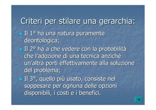 Criteri per stilare una gerarchia:Criteri per stilare una gerarchia:
Il 1Il 1°° ha una natura puramenteha una natura puramente
deontologica;deontologica;
Il 2Il 2°° ha a che vedere con la probabilitha a che vedere con la probabilitàà
che lche l’’adozione di una tecnica anzichadozione di una tecnica anzichéé
unun’’altra porti effettivamente alla soluzionealtra porti effettivamente alla soluzione
del problema;del problema;
Il 3Il 3°°, quello pi, quello piùù usato, consiste nelusato, consiste nel
soppesare per ognuna delle opzionisoppesare per ognuna delle opzioni
disponibili, i costi e i benefici.disponibili, i costi e i benefici.
 