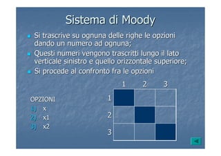 Sistema diSistema di MoodyMoody
Si trascrive su ognuna delle righe le opzioniSi trascrive su ognuna delle righe le opzioni
dando un numero ad ognuna;dando un numero ad ognuna;
OPZIONIOPZIONI
1)1) xx
2)2) x1x1
3)3) x2x2
33
22
11
332211
Questi numeri vengono trascritti lungo il latoQuesti numeri vengono trascritti lungo il lato
verticale sinistro e quello orizzontale superiore;verticale sinistro e quello orizzontale superiore;
Si procede al confronto fra le opzioniSi procede al confronto fra le opzioni
 