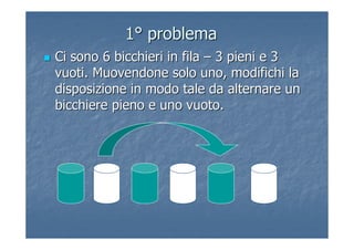 11°° problemaproblema
Ci sono 6 bicchieri in filaCi sono 6 bicchieri in fila –– 3 pieni e 33 pieni e 3
vuoti. Muovendone solo uno, modifichi lavuoti. Muovendone solo uno, modifichi la
disposizione in modo tale da alternare undisposizione in modo tale da alternare un
bicchiere pieno e uno vuoto.bicchiere pieno e uno vuoto.
 