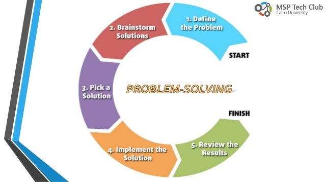 problem solving and system design