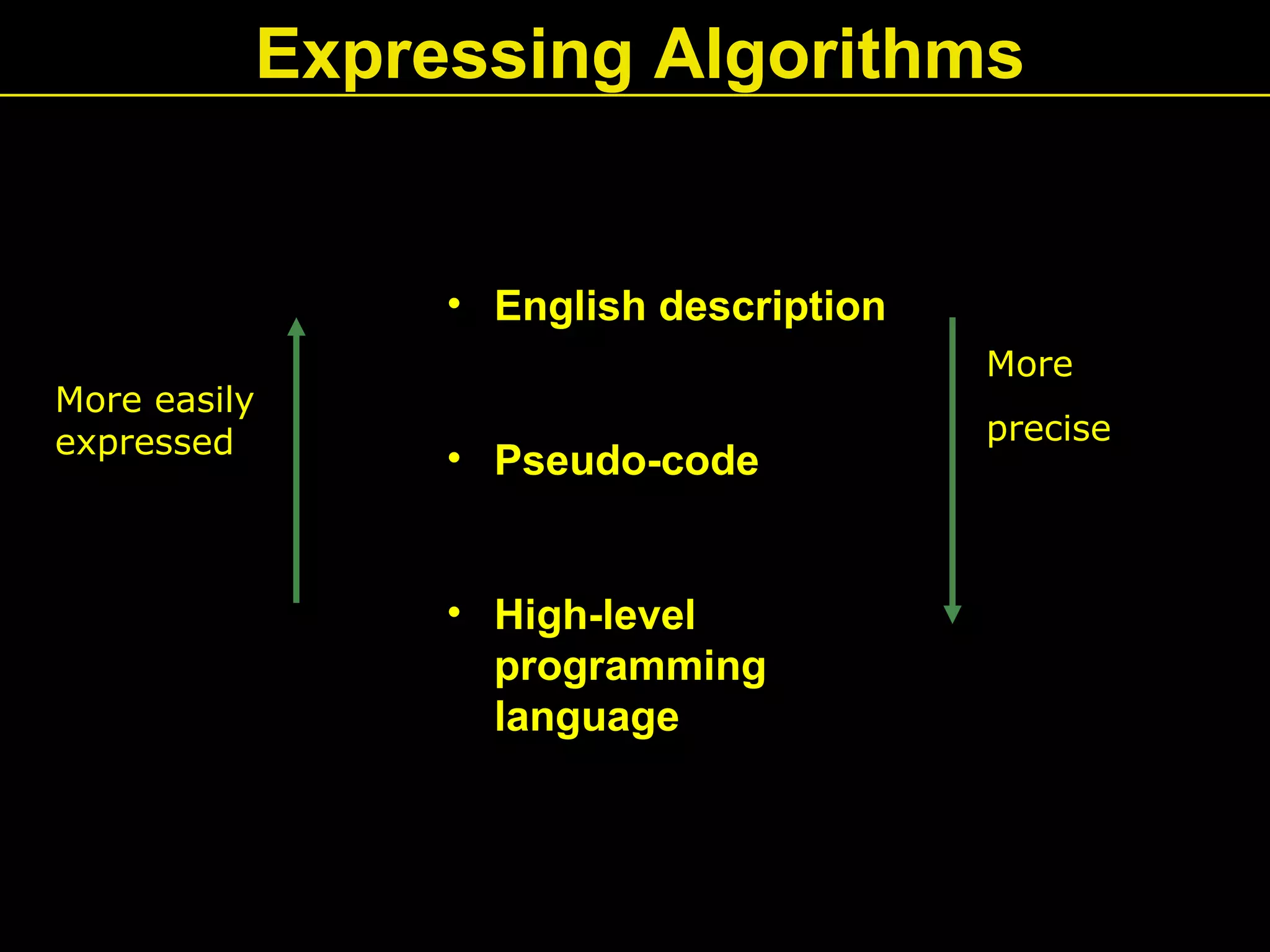 Expressing Algorithms
• English description
• Pseudo-code
• High-level
programming
language
More
precise
More easily
expressed
 