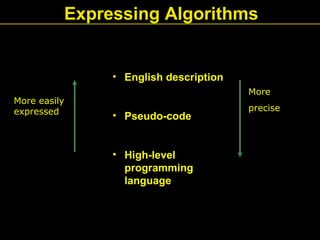 Expressing Algorithms
• English description
• Pseudo-code
• High-level
programming
language
More
precise
More easily
expressed
 