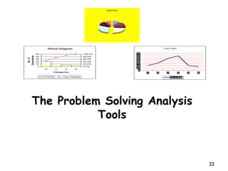 Problem N Analysis Chart problem-solving.pptx