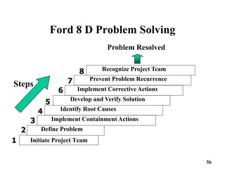 problem-solving.pptx