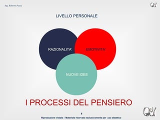 Riproduzione vietata – Materiale riservato esclusivamente per uso didattico
8
Ing. Roberto Pozza
 RAZIONALITA’  EMOTIVITA’
LIVELLO PERSONALE
I PROCESSI DEL PENSIERO
 NUOVE IDEE
 