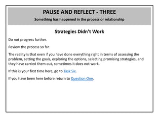 PAUSE AND REFLECT - THREE
Something has happened in the process or relationship
Strategies Didn’t Work
Do not progress further.
Review the process so far.
The reality is that even if you have done everything right in terms of assessing the
problem, setting the goals, exploring the options, selecting promising strategies, and
they have carried them out, sometimes it does not work.
If this is your first time here, go to Task Six.
If you have been here before return to Question One.
 