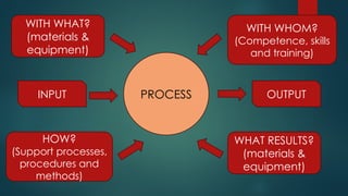 PROBLEM-SOLVING-INTRODUCTION- AND-SKILLS.pptx