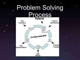 Problem Solving Process 