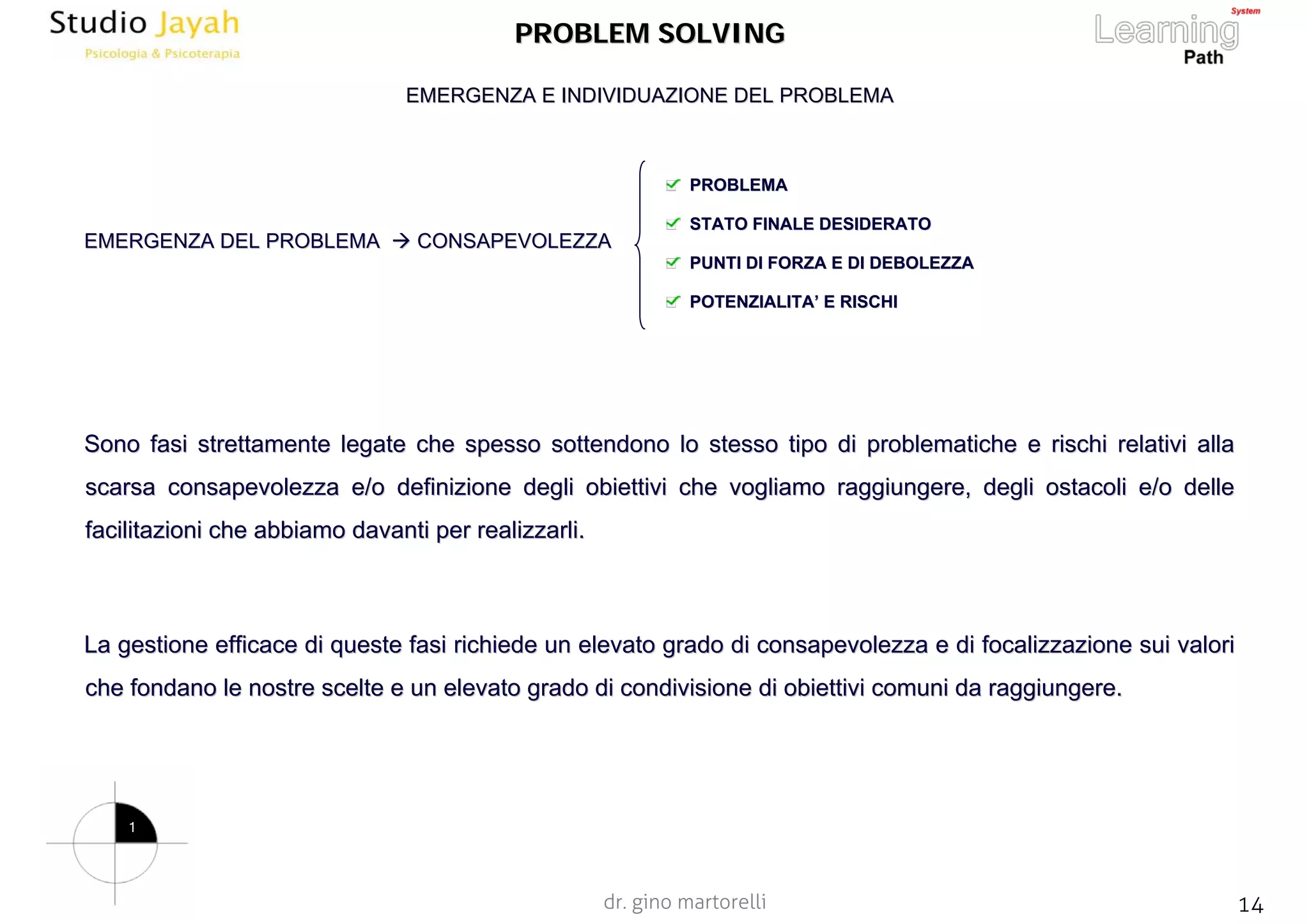 dr. gino martorelli 14www.jayah.net
PROBLEM SOLVINGPROBLEM SOLVING
EMERGENZA DEL PROBLEMAEMERGENZA DEL PROBLEMA CONSAPEVOLEZZACONSAPEVOLEZZA
Sono fasi strettamente legate che spesso sottendono lo stesso tiSono fasi strettamente legate che spesso sottendono lo stesso tipo di problematiche e rischi relativi allapo di problematiche e rischi relativi alla
scarsa consapevolezza e/o definizione degli obiettivi che vogliascarsa consapevolezza e/o definizione degli obiettivi che vogliamo raggiungere, degli ostacoli e/o dellemo raggiungere, degli ostacoli e/o delle
facilitazioni che abbiamo davanti per realizzarli.facilitazioni che abbiamo davanti per realizzarli.
La gestione efficace di queste fasi richiede un elevato grado diLa gestione efficace di queste fasi richiede un elevato grado di consapevolezza e diconsapevolezza e di focalizzazionefocalizzazione sui valorisui valori
che fondano le nostre scelte e un elevato grado di condivisioneche fondano le nostre scelte e un elevato grado di condivisione di obiettivi comuni da raggiungere.di obiettivi comuni da raggiungere.
EMERGENZA E INDIVIDUAZIONE DEL PROBLEMAEMERGENZA E INDIVIDUAZIONE DEL PROBLEMA
PROBLEMAPROBLEMA
STATO FINALE DESIDERATOSTATO FINALE DESIDERATO
PUNTI DI FORZA E DI DEBOLEZZAPUNTI DI FORZA E DI DEBOLEZZA
POTENZIALITA’ E RISCHIPOTENZIALITA’ E RISCHI
1
 