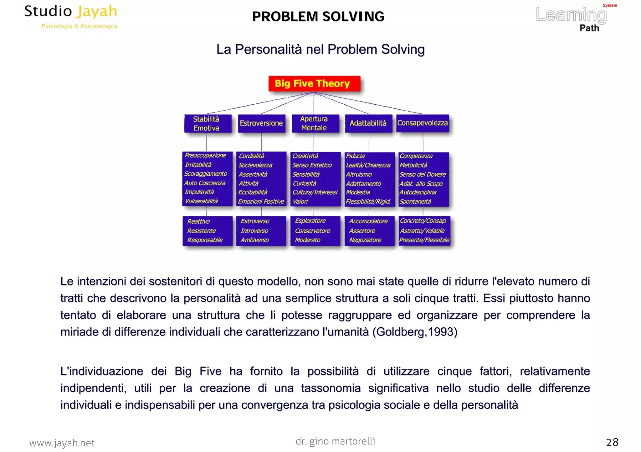 dr. gino martorelli 28www.jayah.net
LeLe intenzioni dei sostenitori di questo modello, non sono mai statintenzioni dei sostenitori di questo modello, non sono mai state quelle di ridurre l'elevato numero die quelle di ridurre l'elevato numero di
tratti che descrivono la personalità ad una semplice struttura atratti che descrivono la personalità ad una semplice struttura a soli cinque tratti. Essi piuttosto hannosoli cinque tratti. Essi piuttosto hanno
tentato di elaborare una struttura che li potesse raggruppare edtentato di elaborare una struttura che li potesse raggruppare ed organizzare per comprendere laorganizzare per comprendere la
miriade di differenze individuali che caratterizzano l'umanità (miriade di differenze individuali che caratterizzano l'umanità (GoldbergGoldberg,1993),1993)
L'individuazione dei BigL'individuazione dei Big FiveFive ha fornito la possibilità di utilizzare cinque fattori, relativha fornito la possibilità di utilizzare cinque fattori, relativamenteamente
indipendenti, utili per la creazione di una tassonomia significaindipendenti, utili per la creazione di una tassonomia significativa nello studio delle differenzetiva nello studio delle differenze
individuali e indispensabili per una convergenza tra psicologiaindividuali e indispensabili per una convergenza tra psicologia sociale e della personalitàsociale e della personalità
La Personalità nelLa Personalità nel ProblemProblem SolvingSolving
PROBLEM SOLVINGPROBLEM SOLVING
 