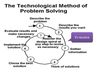 Problem-Solving-Techniques-2015.pptx