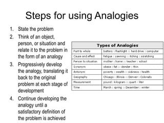 Problem-Solving-Techniques-2015.pptx