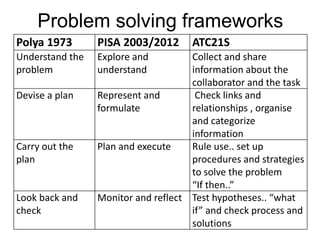 Problem-Solving-Techniques-2015.pptx