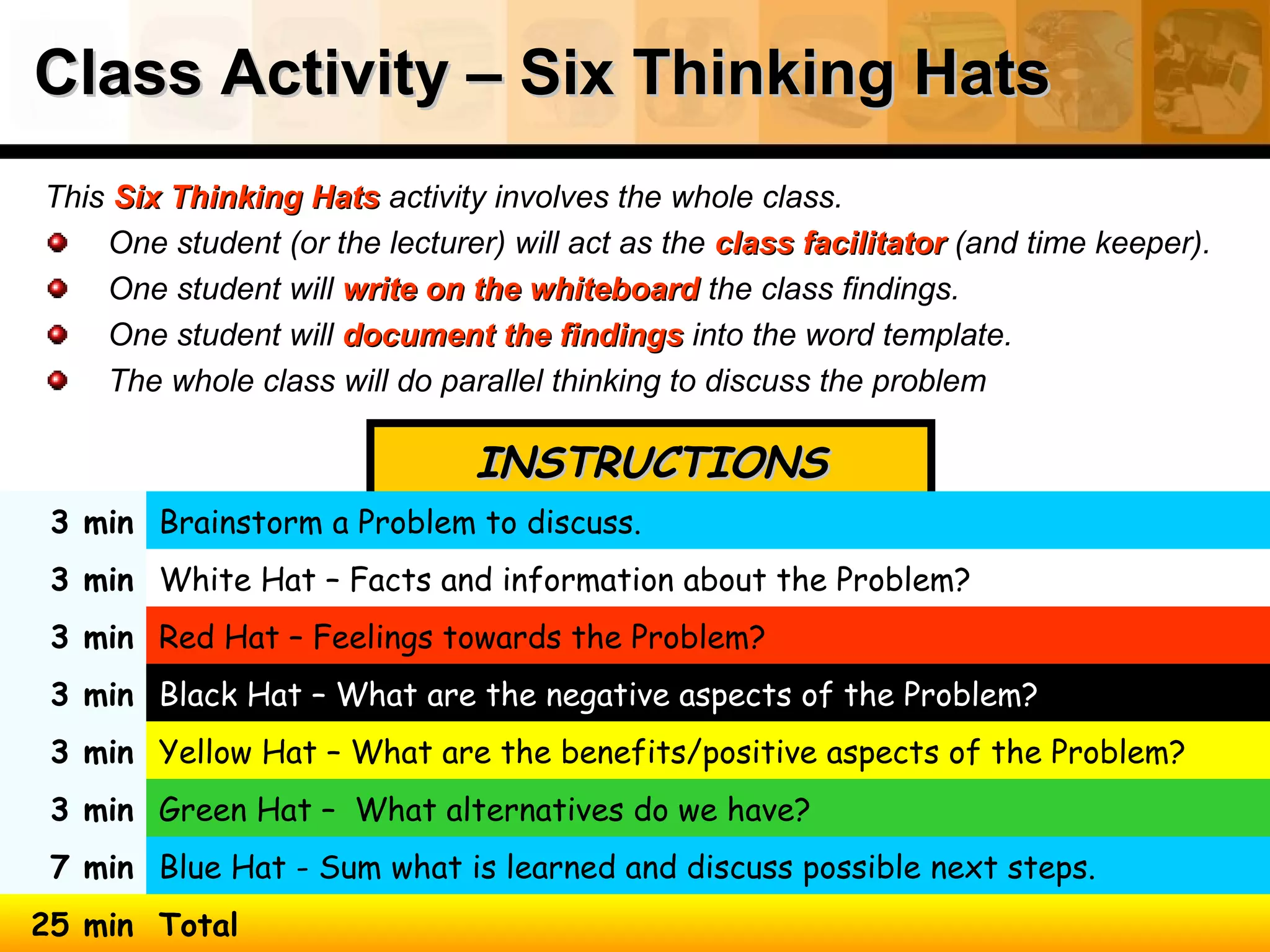 INSTRUCTIONSINSTRUCTIONS
Class Activity – Six Thinking HatsClass Activity – Six Thinking Hats
This Six Thinking HatsSix Thinking Hats activity involves the whole class.
One student (or the lecturer) will act as the class facilitatorclass facilitator (and time keeper).
One student will write on the whiteboardwrite on the whiteboard the class findings.
One student will documentdocument the findingsthe findings into the word template.
The whole class will do parallel thinking to discuss the problem
3 min Brainstorm a Problem to discuss.
3 min White Hat – Facts and information about the Problem?
3 min Red Hat – Feelings towards the Problem?
3 min Black Hat – What are the negative aspects of the Problem?
3 min Yellow Hat – What are the benefits/positive aspects of the Problem?
3 min Green Hat – What alternatives do we have?
7 min Blue Hat - Sum what is learned and discuss possible next steps.
25 min Total
 