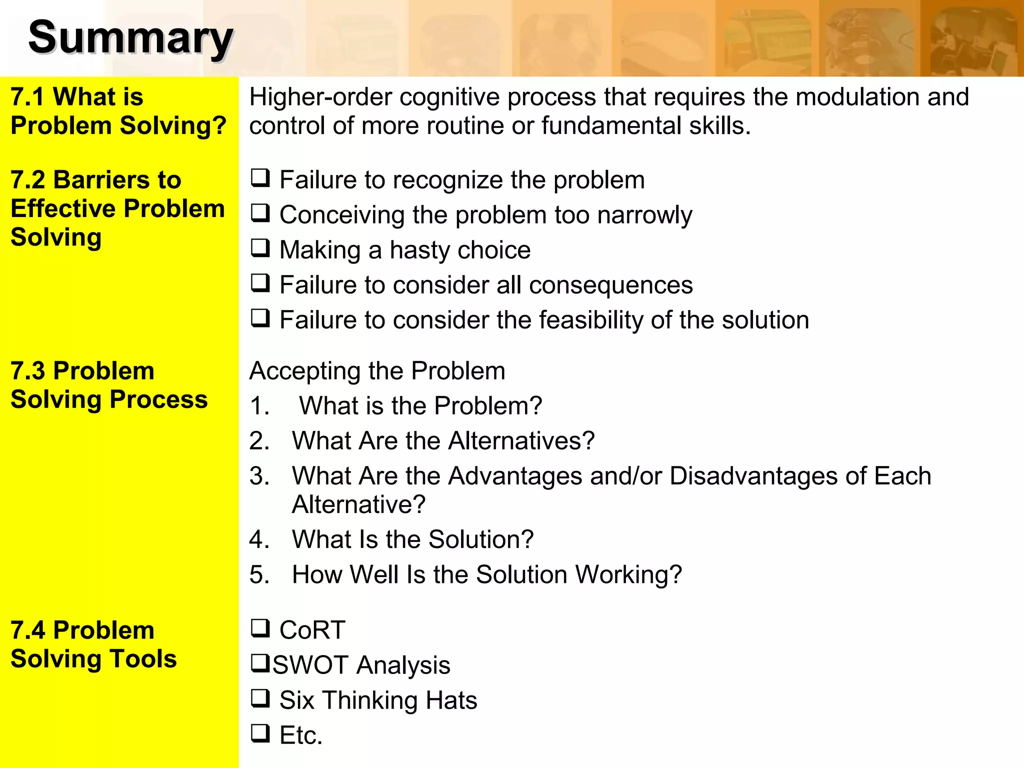 SummarySummary
7.1 What is
Problem Solving?
Higher-order cognitive process that requires the modulation and
control of more routine or fundamental skills.
7.2 Barriers to
Effective Problem
Solving
 Failure to recognize the problem
 Conceiving the problem too narrowly
 Making a hasty choice
 Failure to consider all consequences
 Failure to consider the feasibility of the solution
7.3 Problem
Solving Process
Accepting the Problem
1. What is the Problem?
2. What Are the Alternatives?
3. What Are the Advantages and/or Disadvantages of Each
Alternative?
4. What Is the Solution?
5. How Well Is the Solution Working?
7.4 Problem
Solving Tools
 CoRT
SWOT Analysis
 Six Thinking Hats
 Etc.
 
