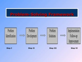 Problem solving skills by Dr. Waleed Abubakr | PPT