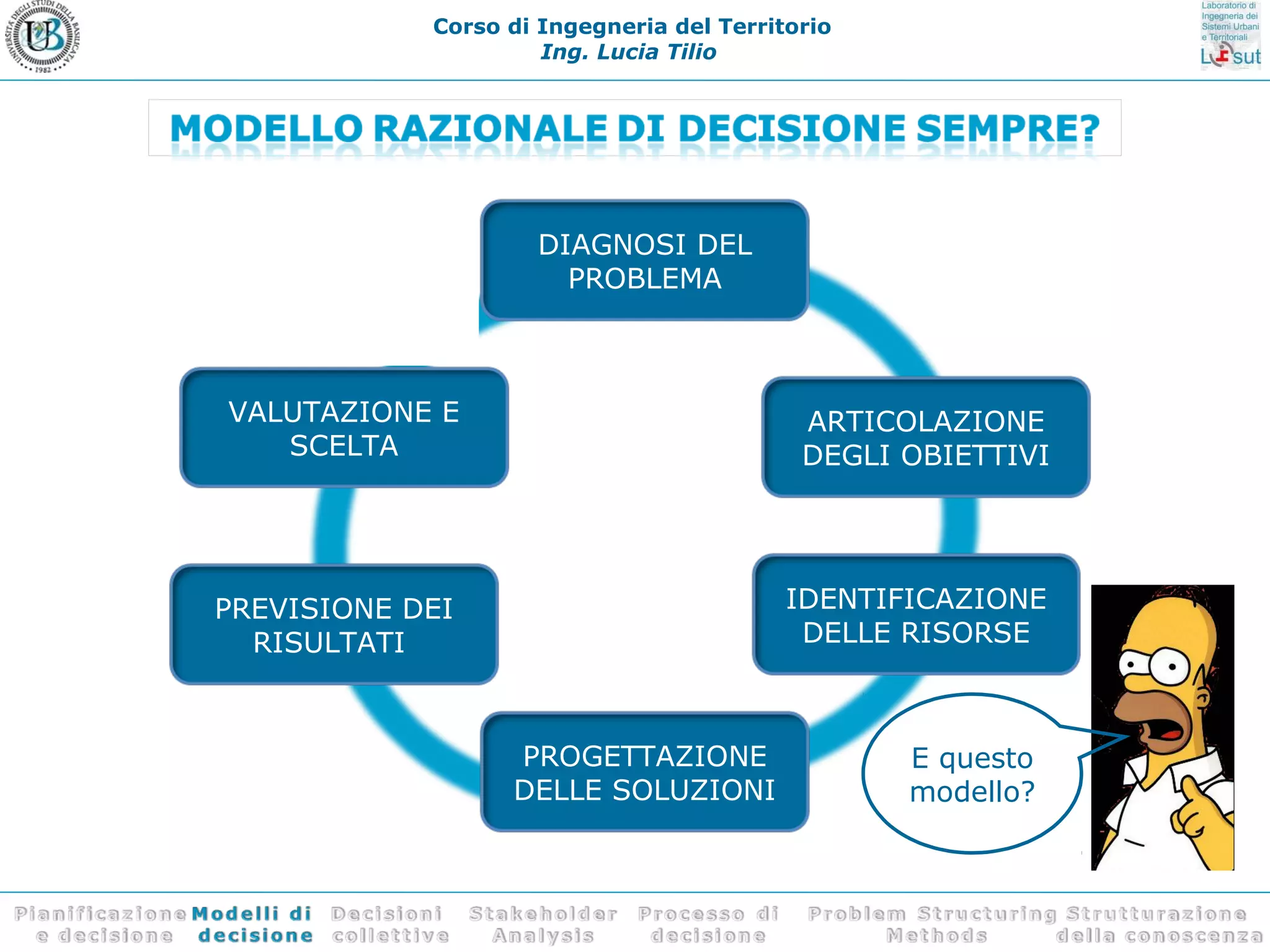 Problem Structuring Methods - Parte Prima | PPT