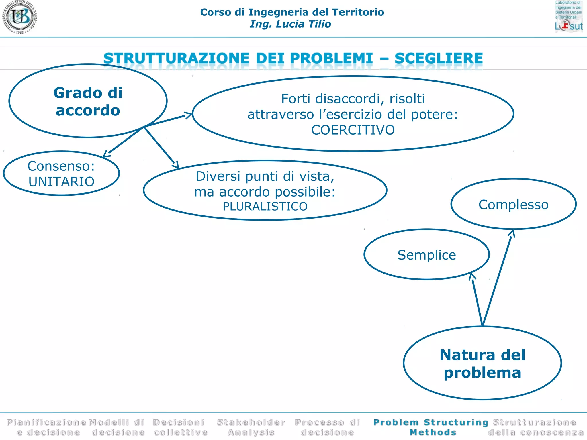 Problem Structuring Methods - Parte Prima | PPT