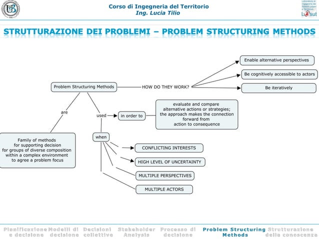 Problem Structuring Methods - Parte Prima | PPT