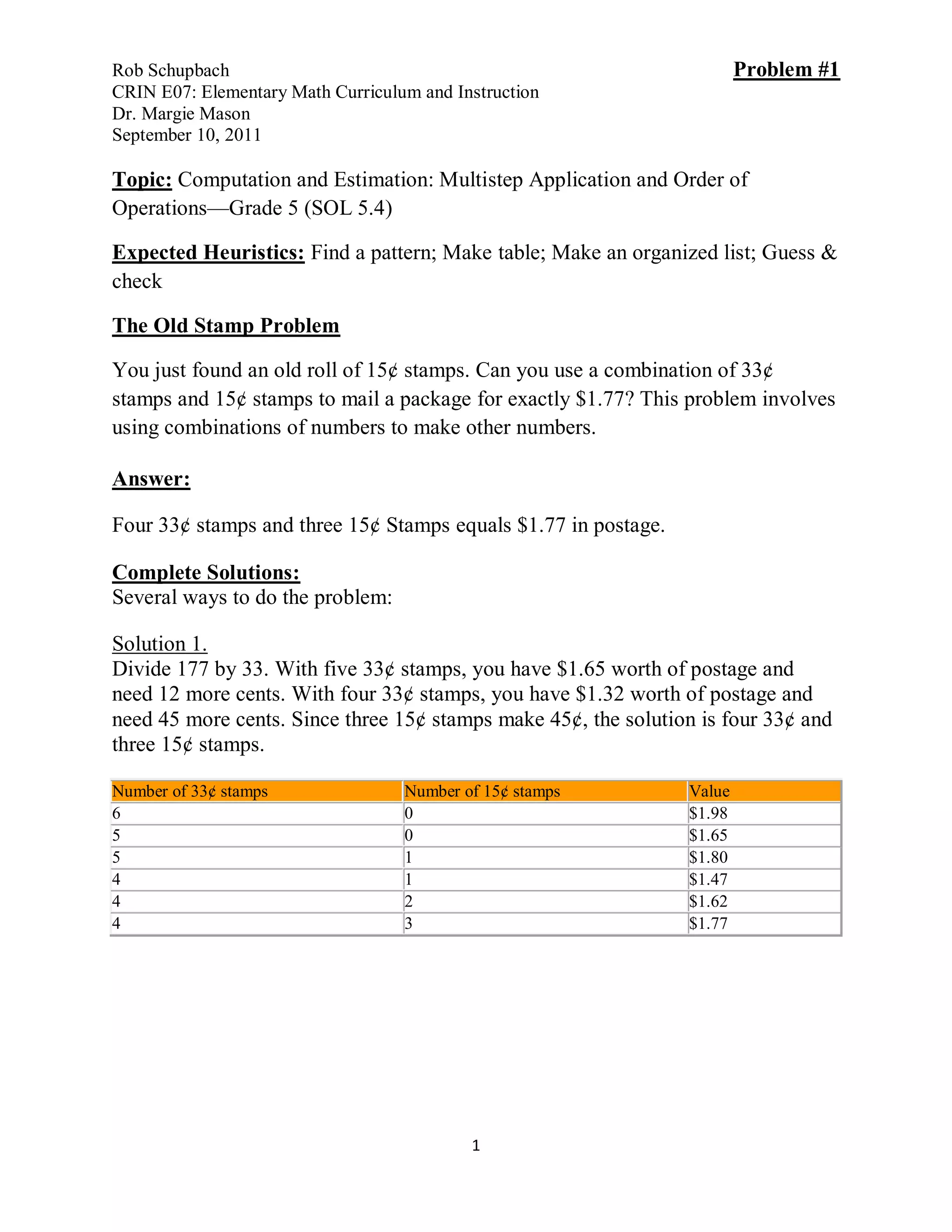 Rob Schupbach                                                           Problem #1
CRIN E07: Elementary Math Curriculum and Instruction
Dr. Margie Mason
September 10, 2011

Topic: Computation and Estimation: Multistep Application and Order of
Operations—Grade 5 (SOL 5.4)

Expected Heuristics: Find a pattern; Make table; Make an organized list; Guess &
check

The Old Stamp Problem

You just found an old roll of 15¢ stamps. Can you use a combination of 33¢
stamps and 15¢ stamps to mail a package for exactly $1.77? This problem involves
using combinations of numbers to make other numbers.

Answer:

Four 33¢ stamps and three 15¢ Stamps equals $1.77 in postage.

Complete Solutions:
Several ways to do the problem:

Solution 1.
Divide 177 by 33. With five 33¢ stamps, you have $1.65 worth of postage and
need 12 more cents. With four 33¢ stamps, you have $1.32 worth of postage and
need 45 more cents. Since three 15¢ stamps make 45¢, the solution is four 33¢ and
three 15¢ stamps.

Number of 33¢ stamps               Number of 15¢ stamps         Value
6                                  0                            $1.98
5                                  0                            $1.65
5                                  1                            $1.80
4                                  1                            $1.47
4                                  2                            $1.62
4                                  3                            $1.77




                                           1
 