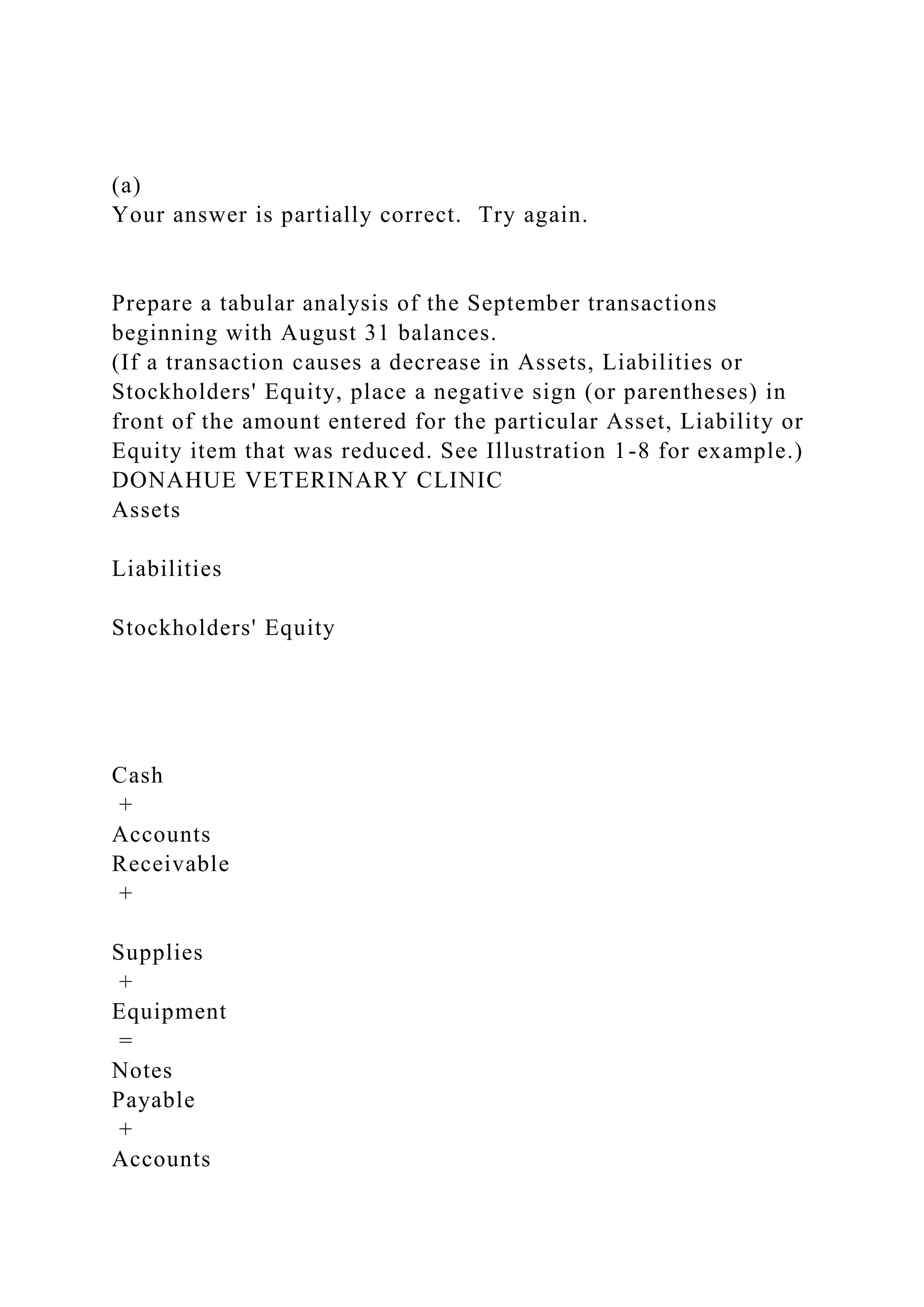 (a)
Your answer is partially correct. Try again.
Prepare a tabular analysis of the September transactions
beginning with August 31 balances.
(If a transaction causes a decrease in Assets, Liabilities or
Stockholders' Equity, place a negative sign (or parentheses) in
front of the amount entered for the particular Asset, Liability or
Equity item that was reduced. See Illustration 1-8 for example.)
DONAHUE VETERINARY CLINIC
Assets
Liabilities
Stockholders' Equity
Cash
+
Accounts
Receivable
+
Supplies
+
Equipment
=
Notes
Payable
+
Accounts
 