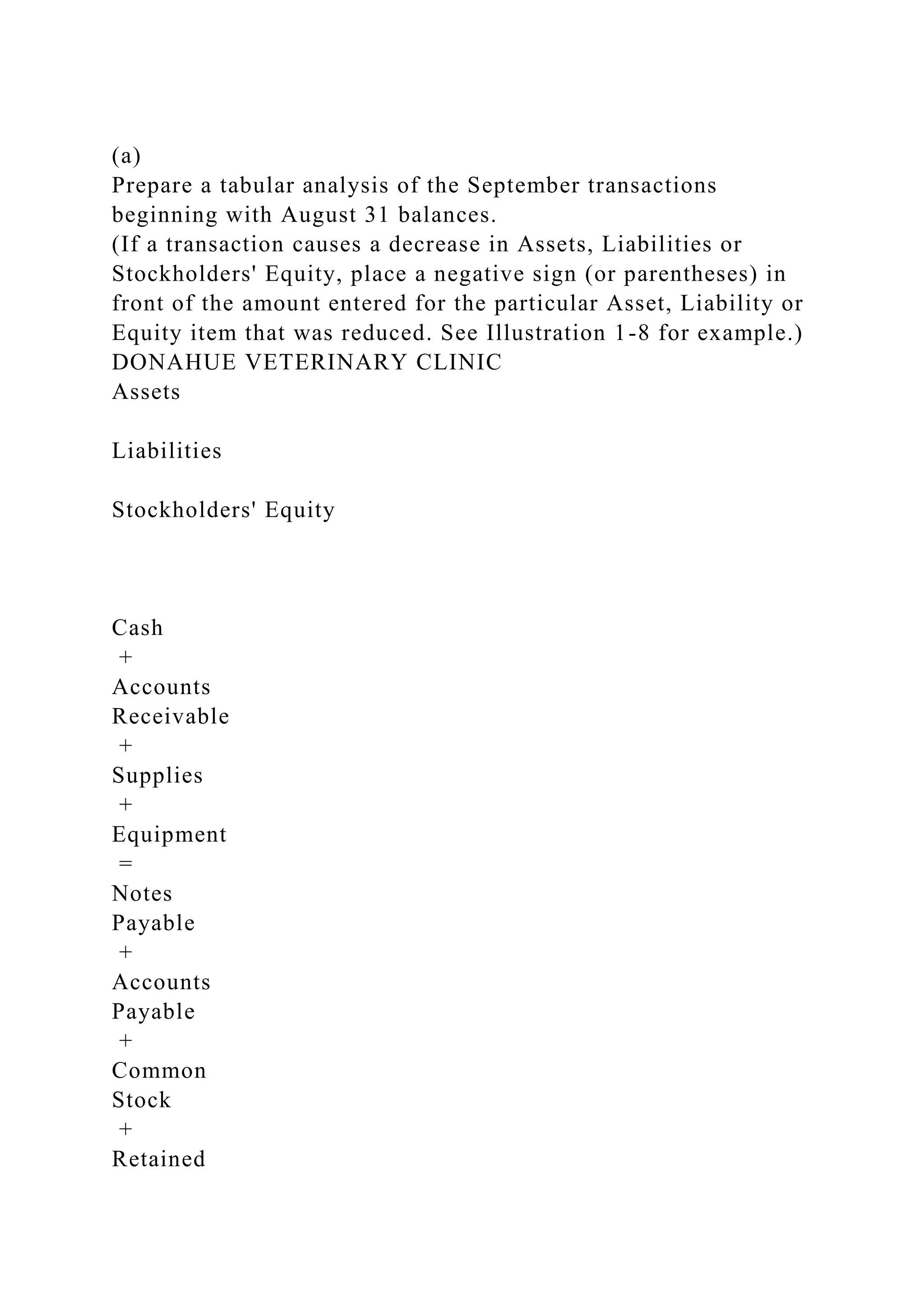 (a)
Prepare a tabular analysis of the September transactions
beginning with August 31 balances.
(If a transaction causes a decrease in Assets, Liabilities or
Stockholders' Equity, place a negative sign (or parentheses) in
front of the amount entered for the particular Asset, Liability or
Equity item that was reduced. See Illustration 1-8 for example.)
DONAHUE VETERINARY CLINIC
Assets
Liabilities
Stockholders' Equity
Cash
+
Accounts
Receivable
+
Supplies
+
Equipment
=
Notes
Payable
+
Accounts
Payable
+
Common
Stock
+
Retained
 