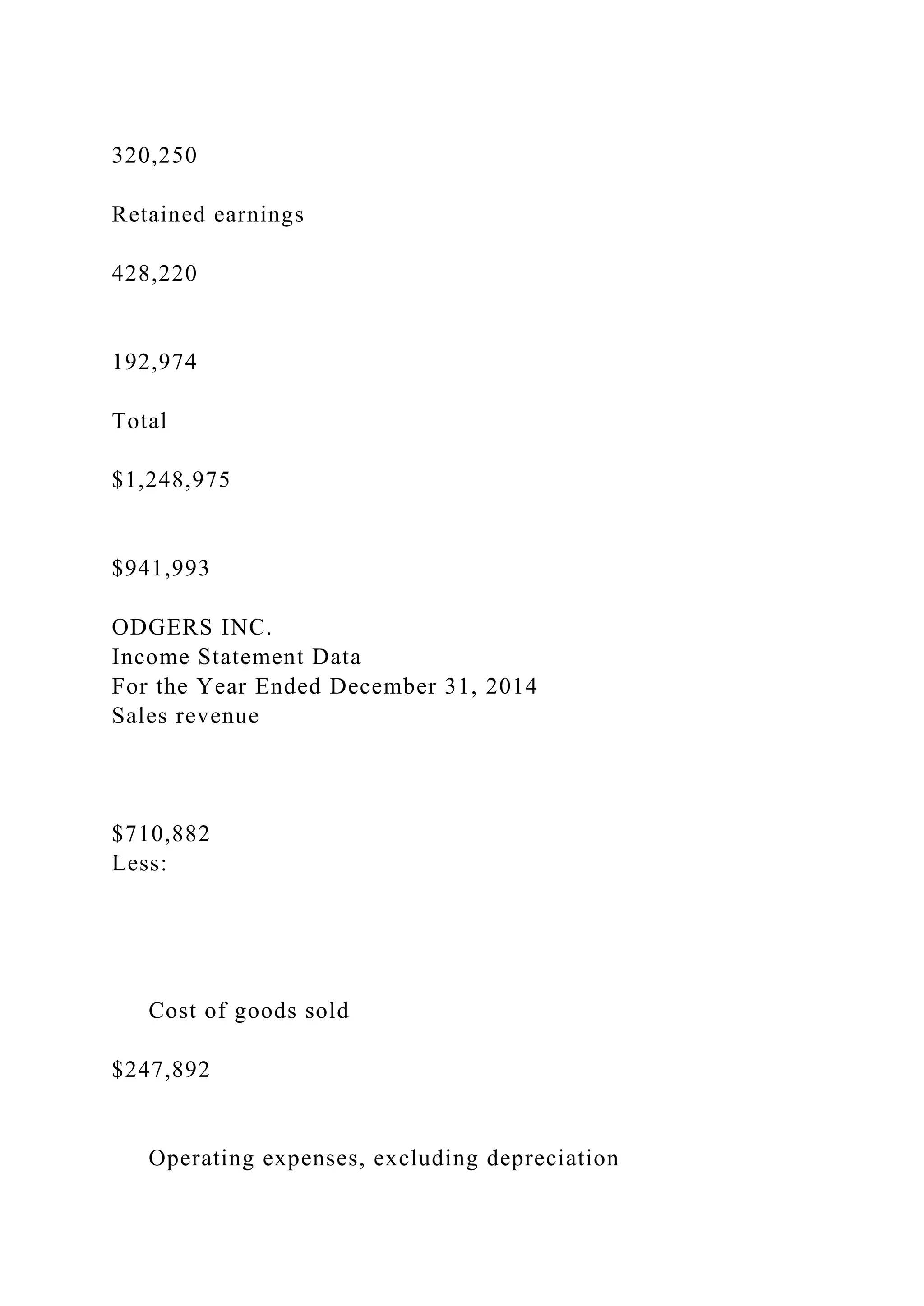 320,250
Retained earnings
428,220
192,974
Total
$1,248,975
$941,993
ODGERS INC.
Income Statement Data
For the Year Ended December 31, 2014
Sales revenue
$710,882
Less:
Cost of goods sold
$247,892
Operating expenses, excluding depreciation
 