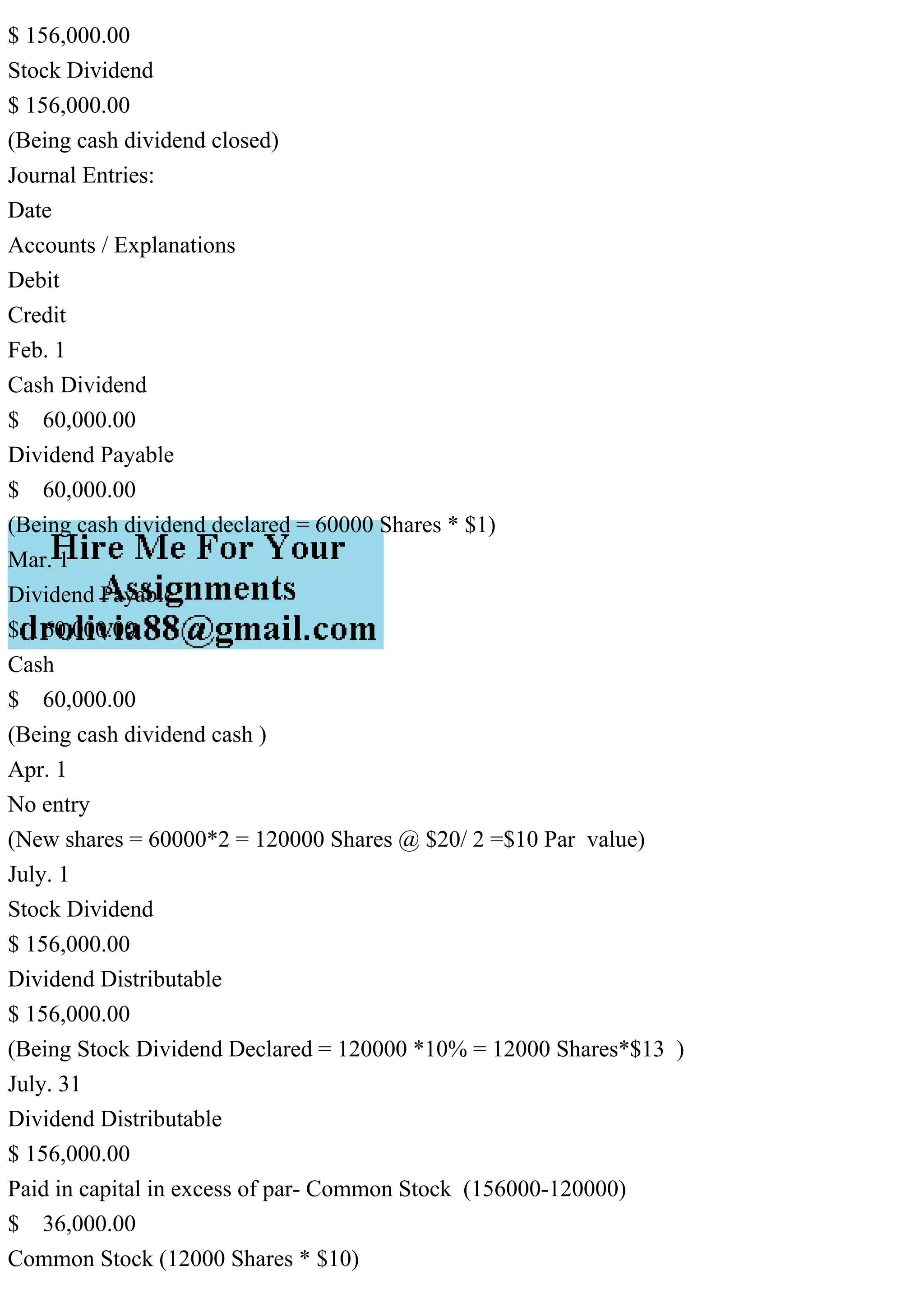 $ 156,000.00
Stock Dividend
$ 156,000.00
(Being cash dividend closed)
Journal Entries:
Date
Accounts / Explanations
Debit
Credit
Feb. 1
Cash Dividend
$ 60,000.00
Dividend Payable
$ 60,000.00
(Being cash dividend declared = 60000 Shares * $1)
Mar. 1
Dividend Payable
$ 60,000.00
Cash
$ 60,000.00
(Being cash dividend cash )
Apr. 1
No entry
(New shares = 60000*2 = 120000 Shares @ $20/ 2 =$10 Par value)
July. 1
Stock Dividend
$ 156,000.00
Dividend Distributable
$ 156,000.00
(Being Stock Dividend Declared = 120000 *10% = 12000 Shares*$13 )
July. 31
Dividend Distributable
$ 156,000.00
Paid in capital in excess of par- Common Stock (156000-120000)
$ 36,000.00
Common Stock (12000 Shares * $10)
 
