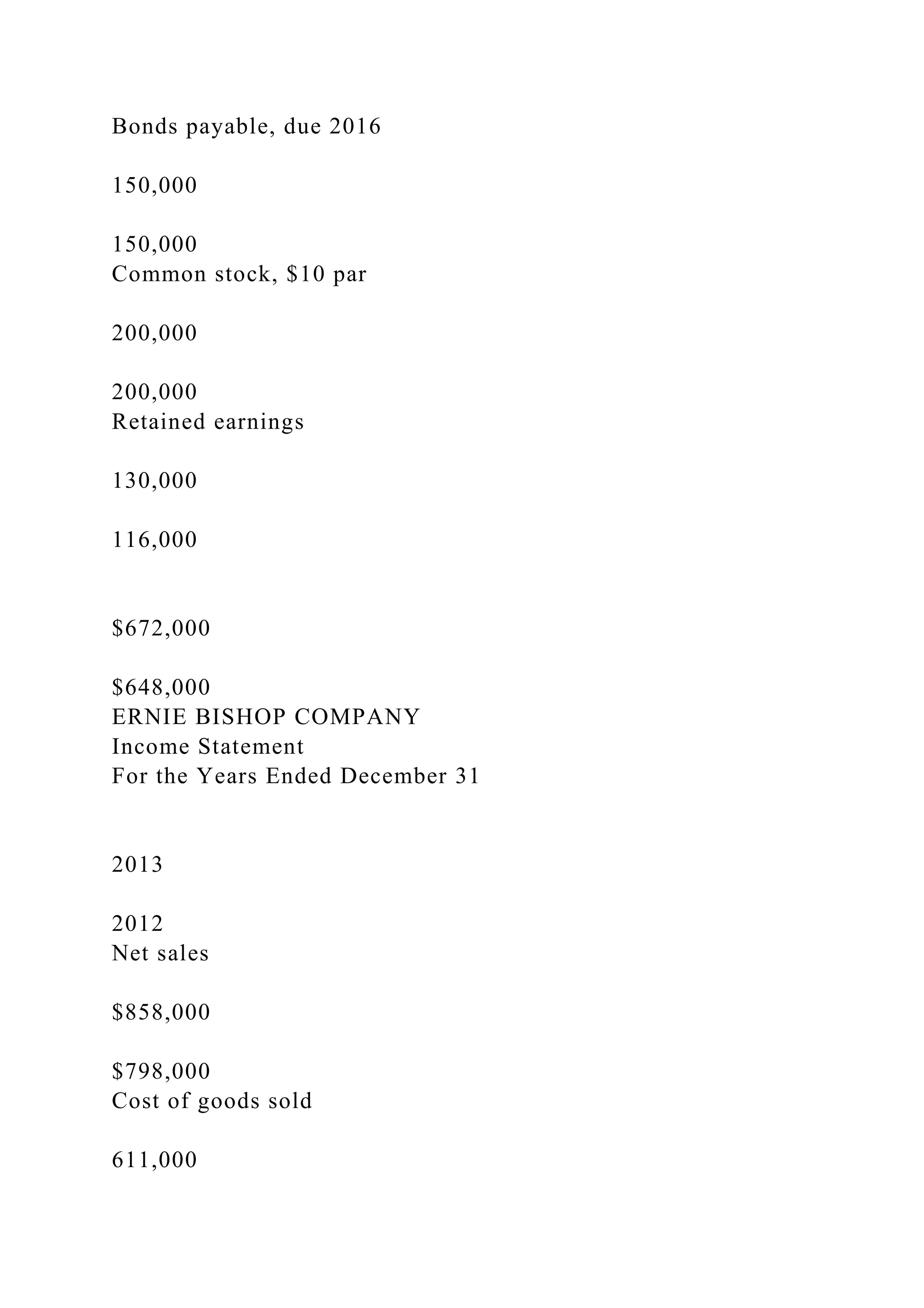 Bonds payable, due 2016
150,000
150,000
Common stock, $10 par
200,000
200,000
Retained earnings
130,000
116,000
$672,000
$648,000
ERNIE BISHOP COMPANY
Income Statement
For the Years Ended December 31
2013
2012
Net sales
$858,000
$798,000
Cost of goods sold
611,000
 