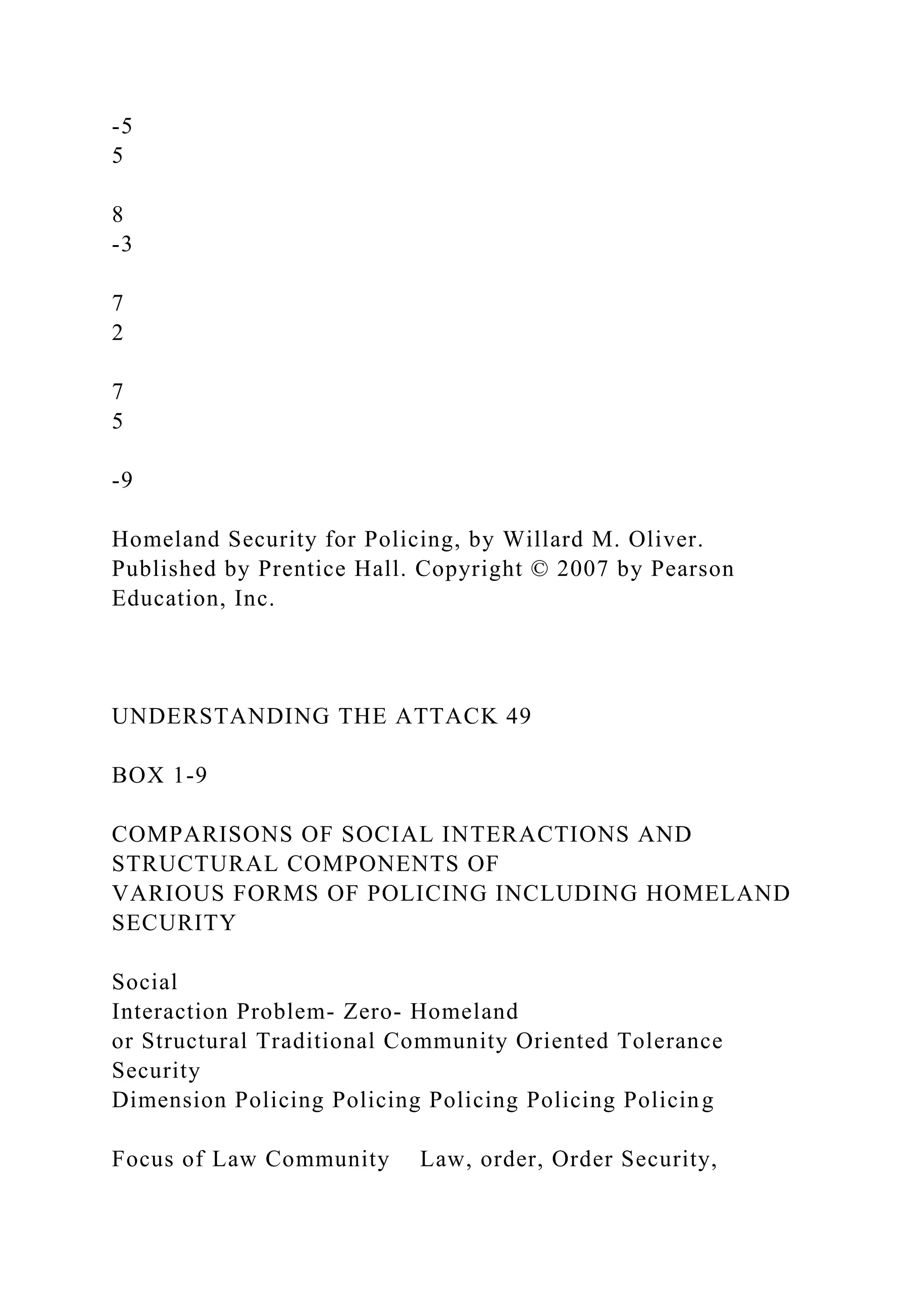 -5
5
8
-3
7
2
7
5
-9
Homeland Security for Policing, by Willard M. Oliver.
Published by Prentice Hall. Copyright © 2007 by Pearson
Education, Inc.
UNDERSTANDING THE ATTACK 49
BOX 1-9
COMPARISONS OF SOCIAL INTERACTIONS AND
STRUCTURAL COMPONENTS OF
VARIOUS FORMS OF POLICING INCLUDING HOMELAND
SECURITY
Social
Interaction Problem- Zero- Homeland
or Structural Traditional Community Oriented Tolerance
Security
Dimension Policing Policing Policing Policing Policing
Focus of Law Community Law, order, Order Security,
 