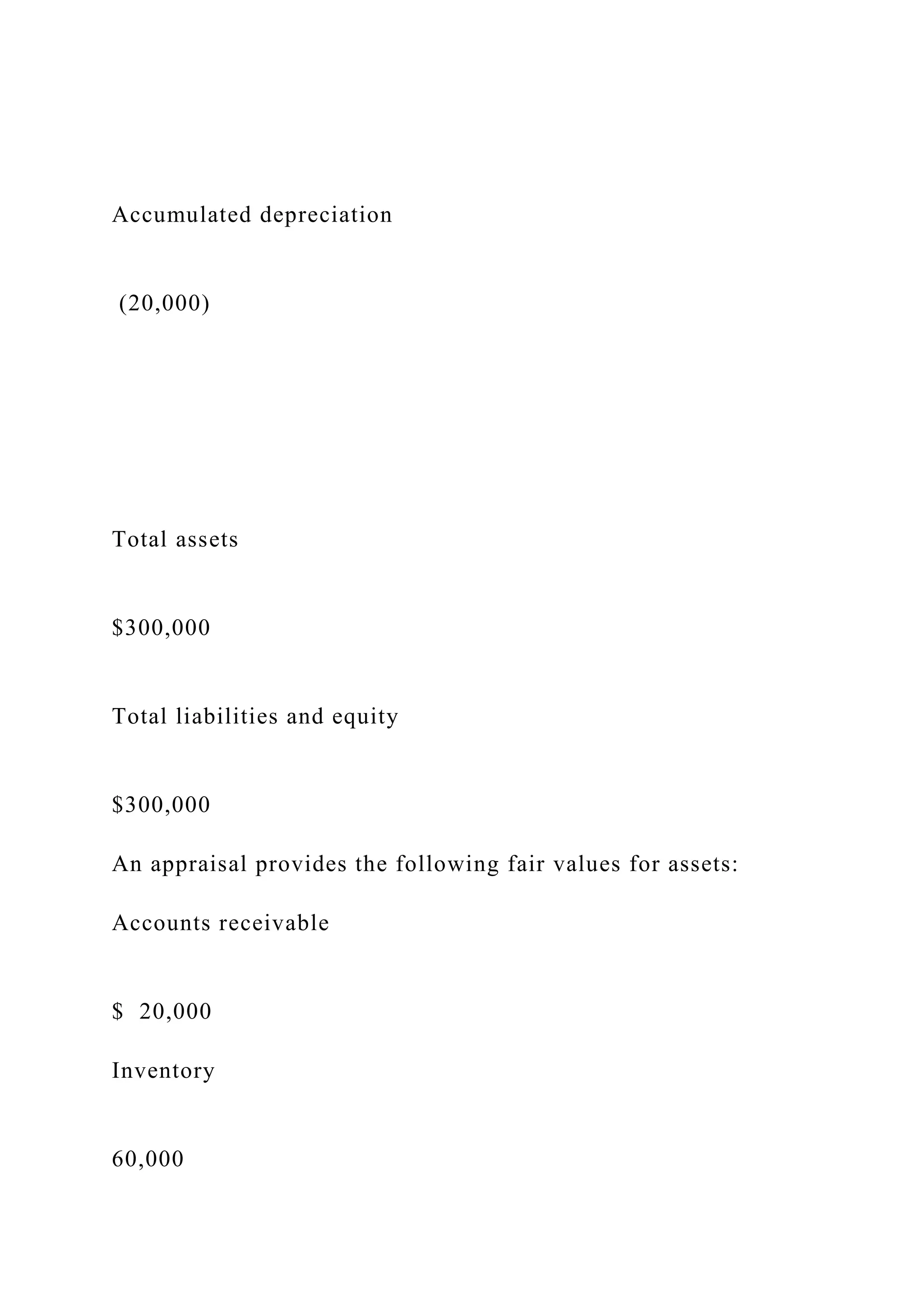 Accumulated depreciation
(20,000)
Total assets
$300,000
Total liabilities and equity
$300,000
An appraisal provides the following fair values for assets:
Accounts receivable
$ 20,000
Inventory
60,000
 