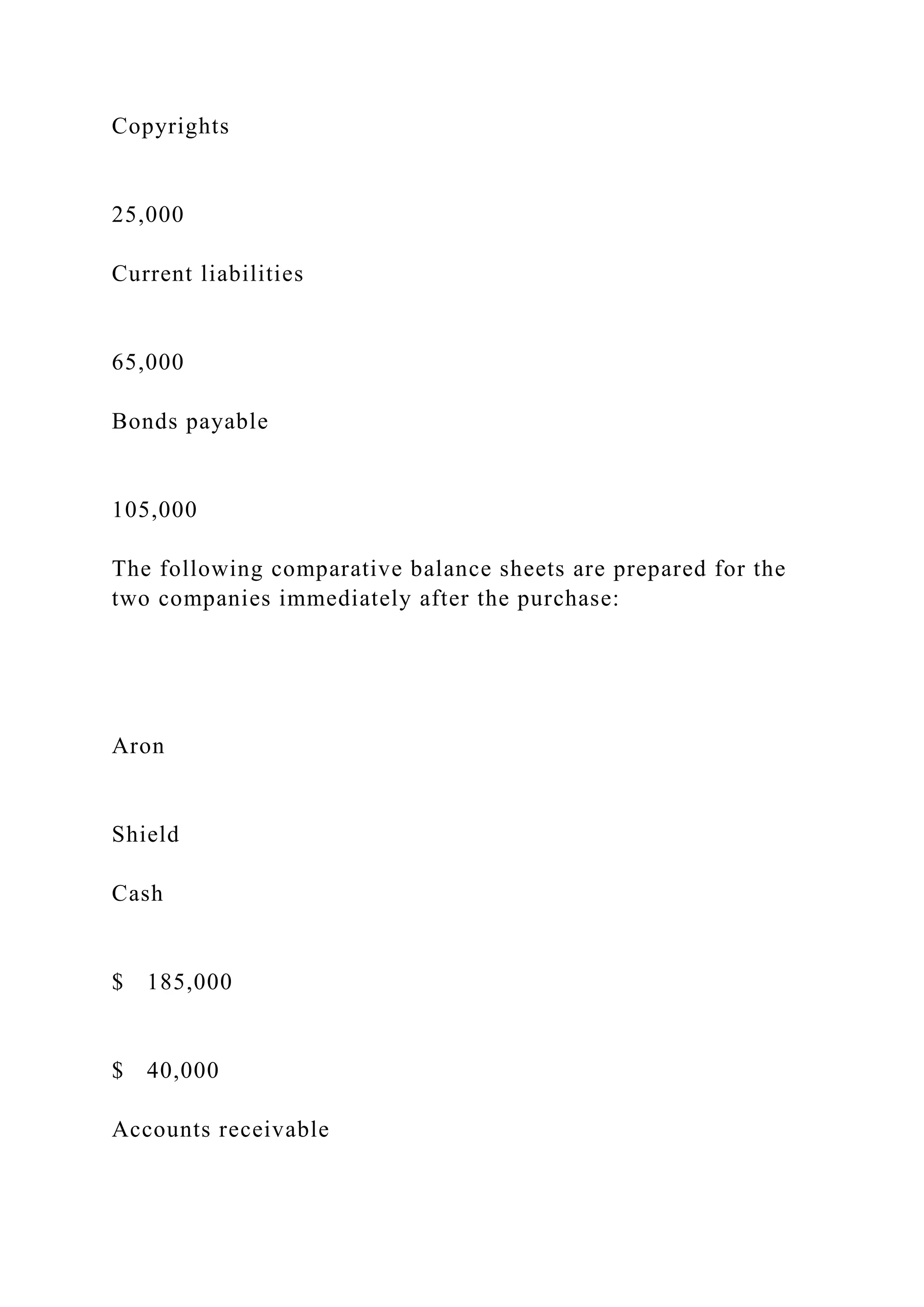 Copyrights
25,000
Current liabilities
65,000
Bonds payable
105,000
The following comparative balance sheets are prepared for the
two companies immediately after the purchase:
Aron
Shield
Cash
$ 185,000
$ 40,000
Accounts receivable
 
