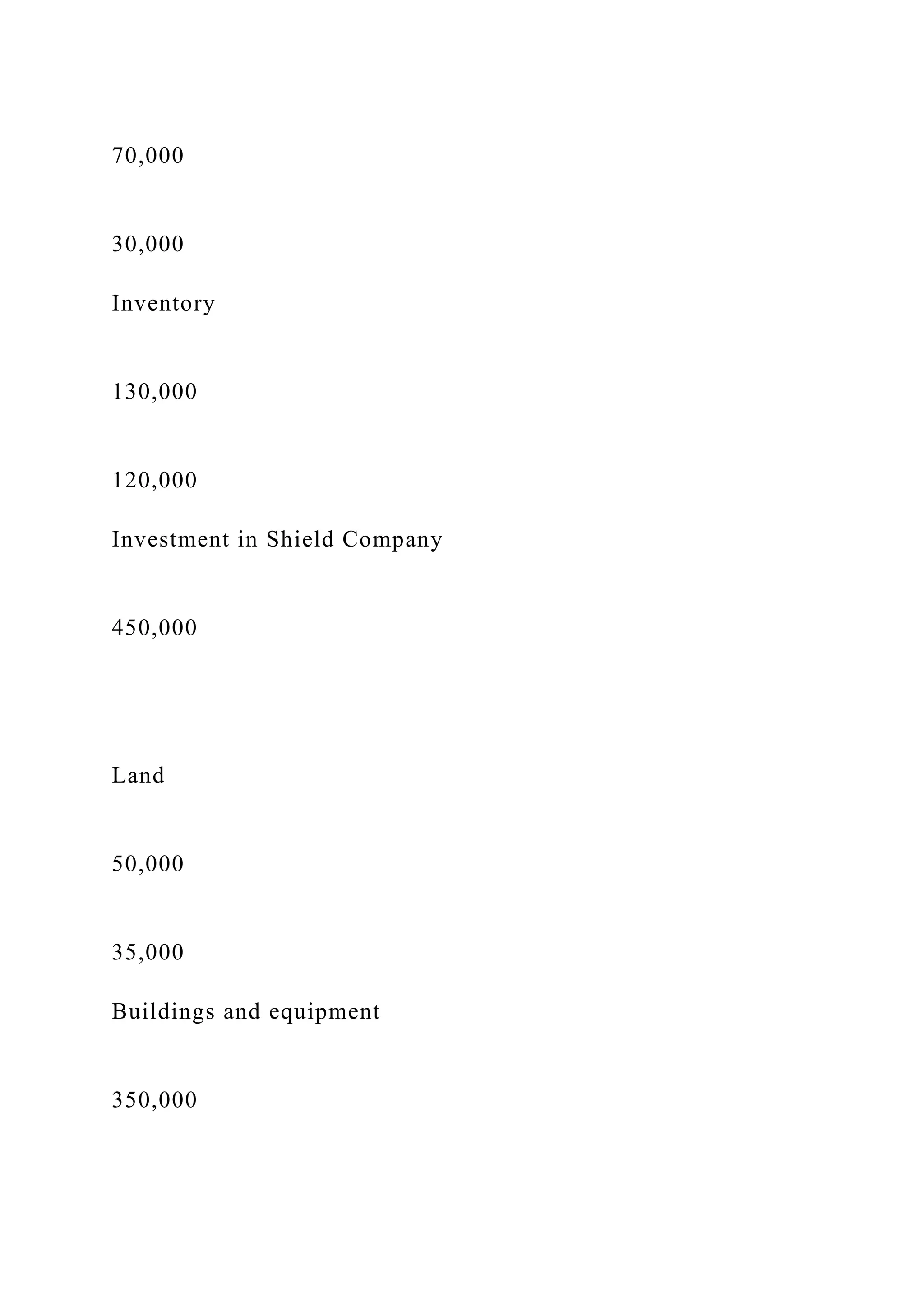 70,000
30,000
Inventory
130,000
120,000
Investment in Shield Company
450,000
Land
50,000
35,000
Buildings and equipment
350,000
 