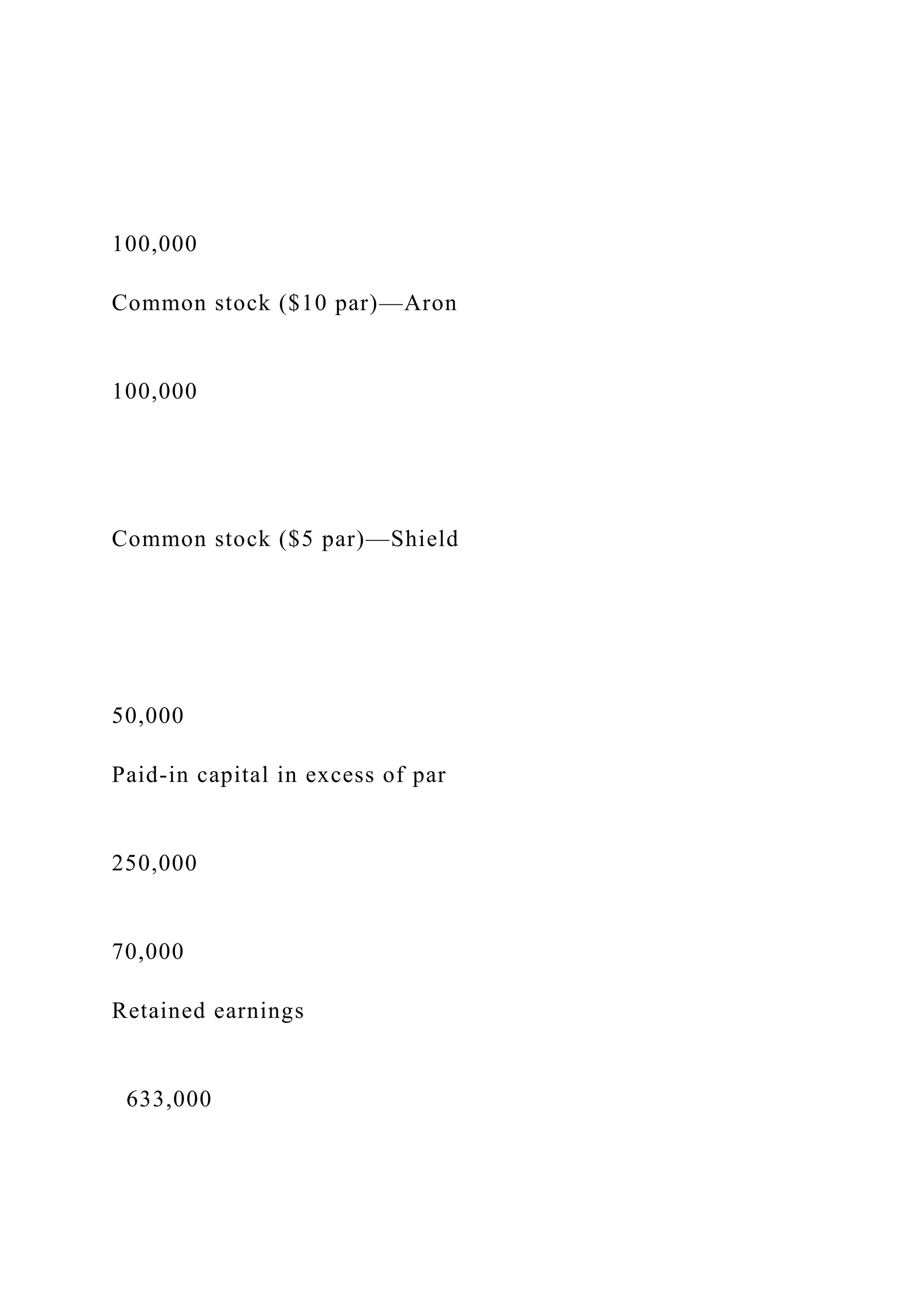 100,000
Common stock ($10 par)—Aron
100,000
Common stock ($5 par)—Shield
50,000
Paid-in capital in excess of par
250,000
70,000
Retained earnings
633,000
 