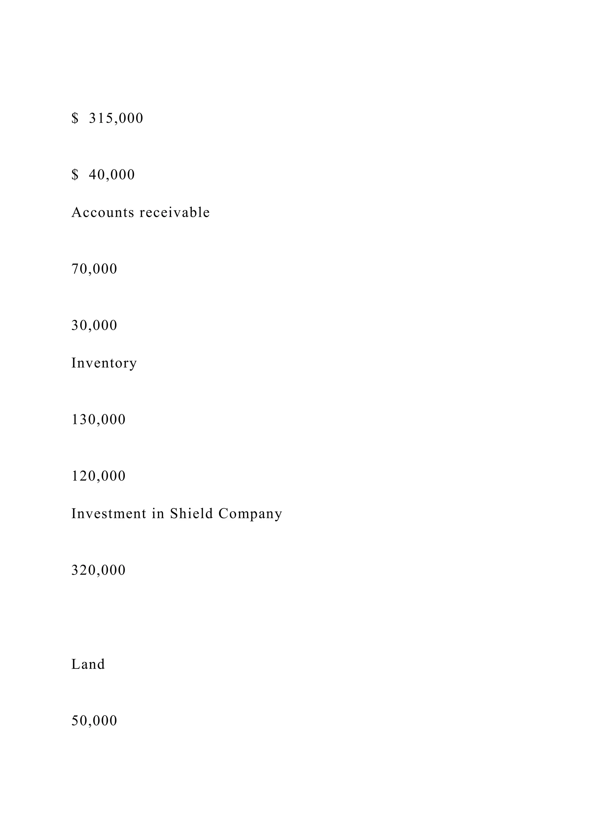 $ 315,000
$ 40,000
Accounts receivable
70,000
30,000
Inventory
130,000
120,000
Investment in Shield Company
320,000
Land
50,000
 